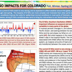 WWA & NOAA PSD El Niño Impacts for Colorado Briefing 10/23 - Archived Webcast & Two-Pager thumbnail