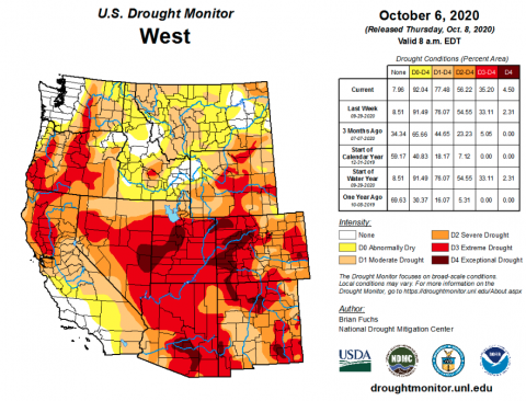 US Drought Map West October 2020