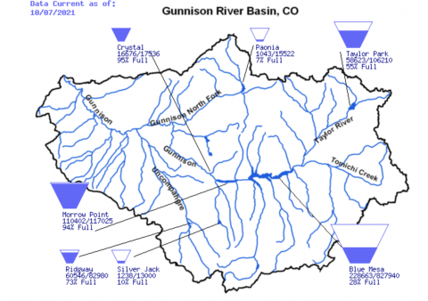 Gunnison River Basin reservoir storage, 10/7/21