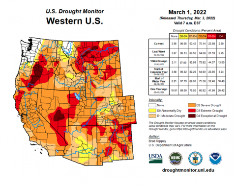 US Drought Monitor - 3/1/122