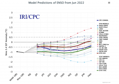 ENSO Model Ensemble Projections, June 2022