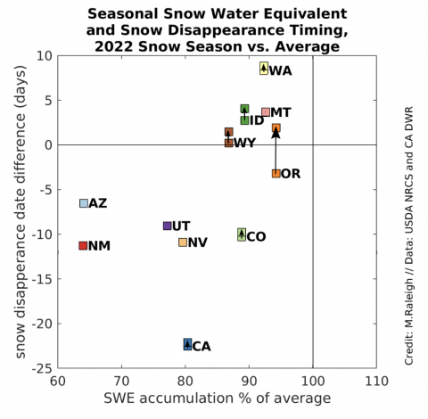 2022 Snowmelt Timing in the Western U.S.