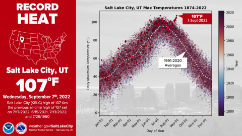 Salt Lake City September temperature summary, NOAA NWS - SLC WFO