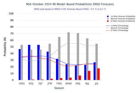 ENSO_Forecasts_10.2024