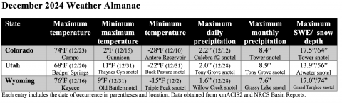 ClimateAlmanac_Dec2024