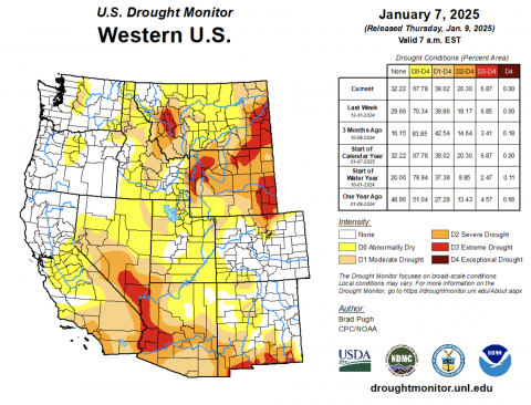 USDM_West_010725