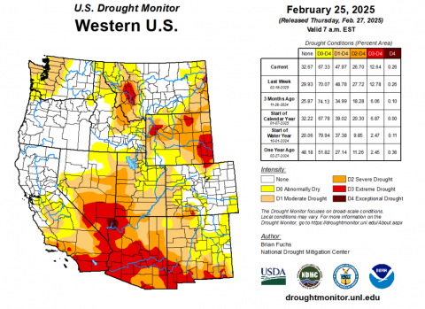 USDM_West_022525