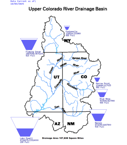 UCRB_ReservoirStorage_100125
