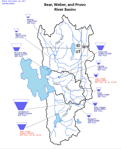 WasatchFront_ReservoirStorage_100125