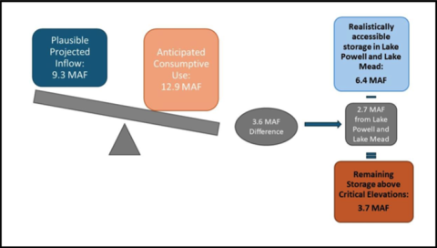 Water_Storage_Scenario_CRB
