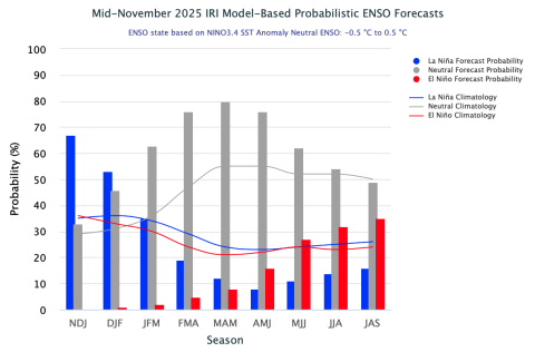 ENSOForecast_midNov2025
