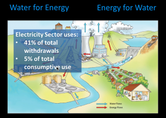 Water, Energy, and Climate Change: Freshwater Use by Power Plants thumbnail
