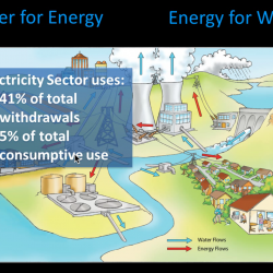 Water, Energy, and Climate Change: Freshwater Use by Power Plants thumbnail