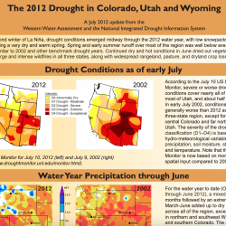 July 2012 IWCS now available - special issue on Drought thumbnail